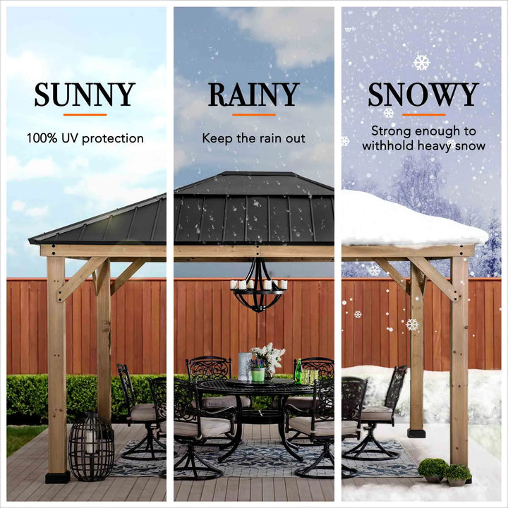Pavilion with 'Sunny', 'Rainy', and 'Snowy' conditions text and images.