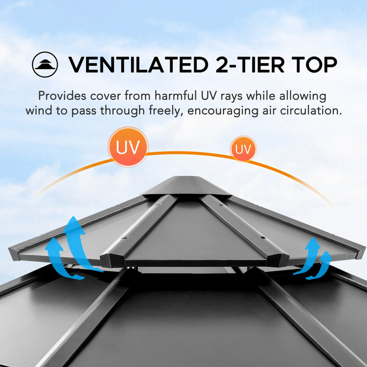 Ventilated 2-tier top with UV protection and air circulation diagram against a blue sky background.