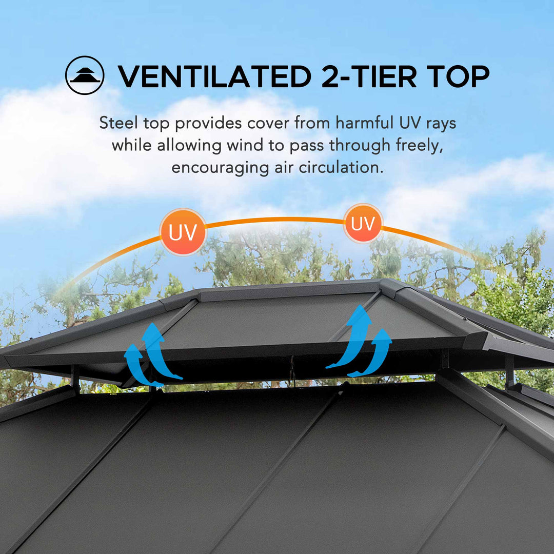Ventilated 2-tier top with UV protection and air circulation features against a blue sky background.
