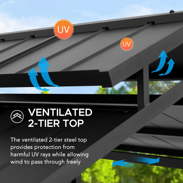 Ventilated 2-tier steel top with UV protection and text explaining its features.