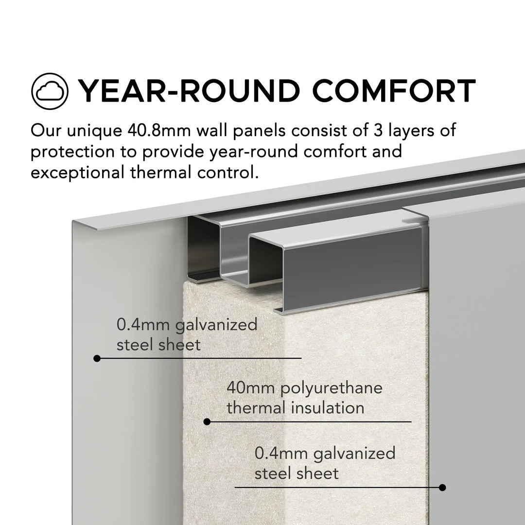 Wall panel with thermal insulation layers and text about year-round comfort