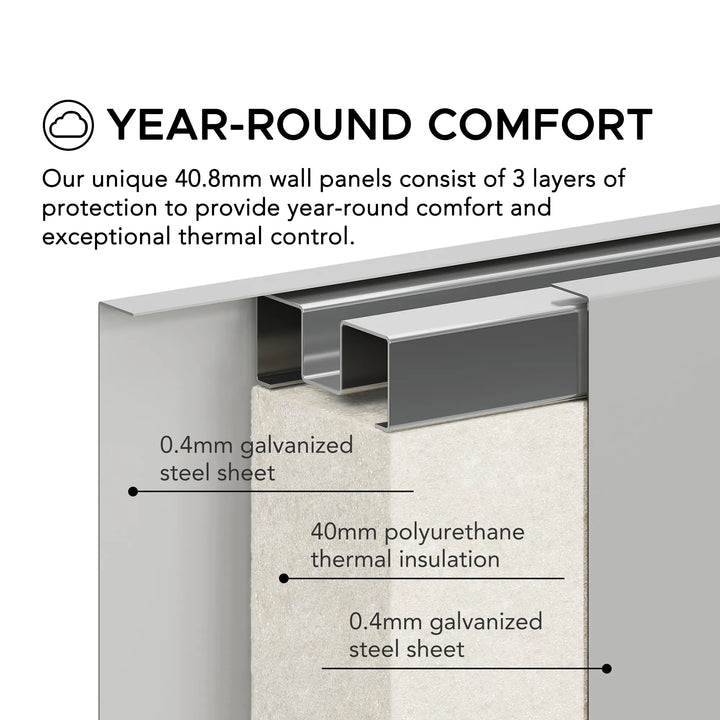 Wall panel with thermal insulation layers and text about year-round comfort