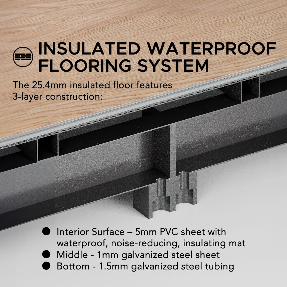 Insulated waterproof flooring system with detailed construction layers on a wooden floor.