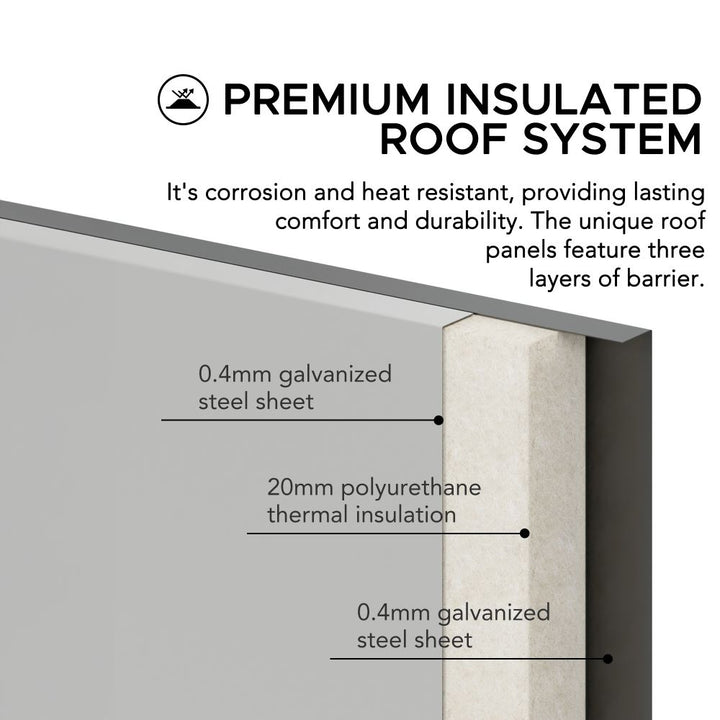 Diagram of a premium insulated roof system with labeled layers.